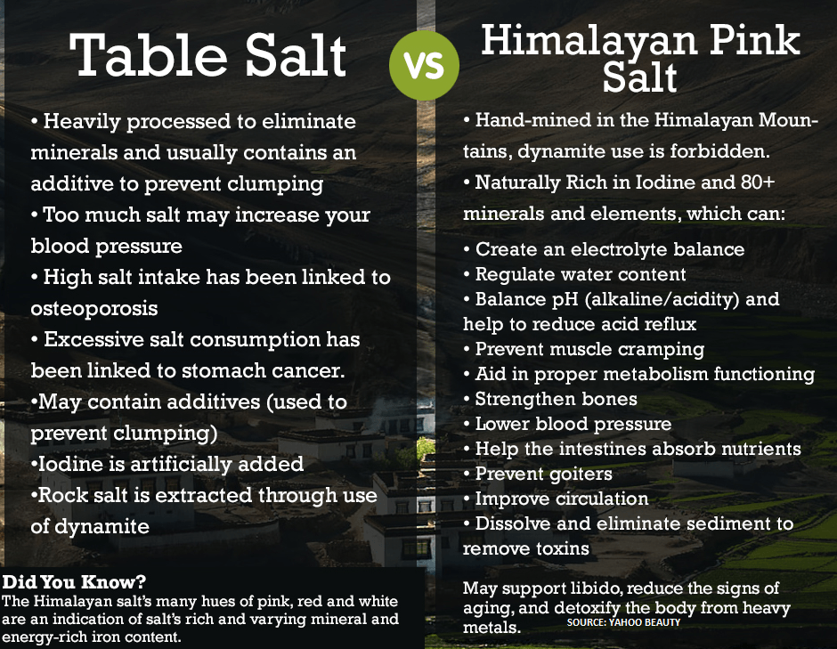 Black Tai Salt Co.'s ( Food Grade) - Authentic, Food Grade, Finely Ground Himalayan Salt - Himalayan Salt Fine Grade 5lbs. Fumigation Free! No Additives, Natural, Vegan - 40 POUNDS